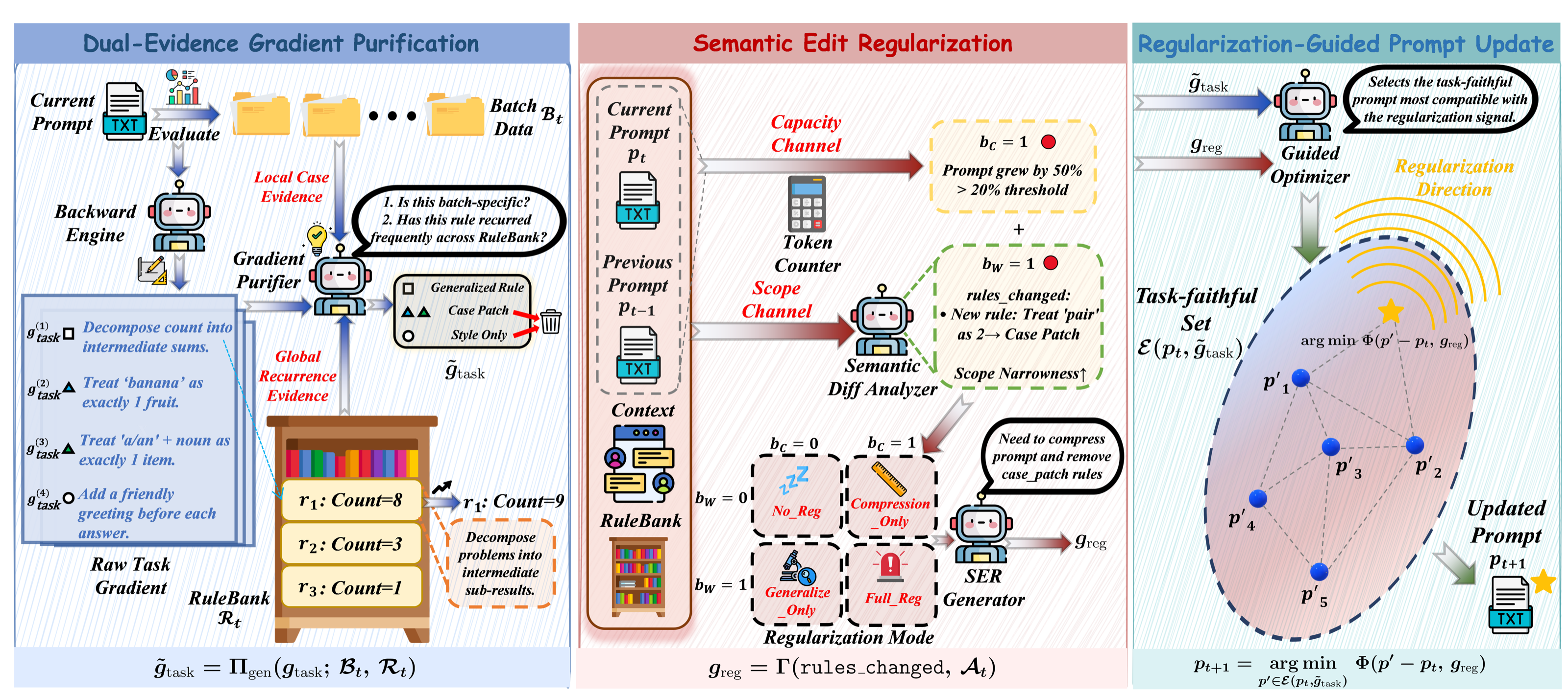 TextReg framework overview
